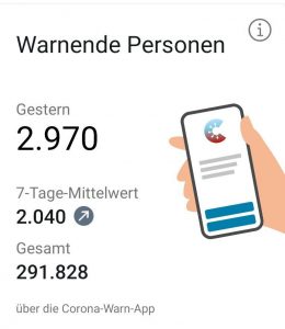 Screenshot Corona-Warn-App: "Warnende Personen. Gestern 2.970. 7-Tage-Mittelwert 2040. Gesamt 291828. über die Corona-Warn-App
