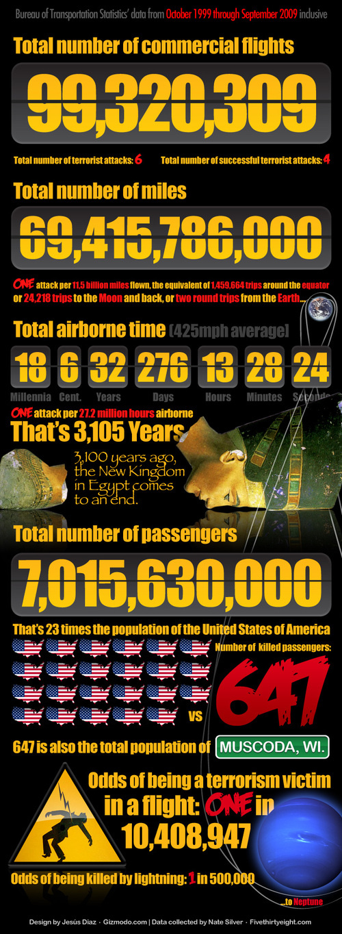 Airborne Terror