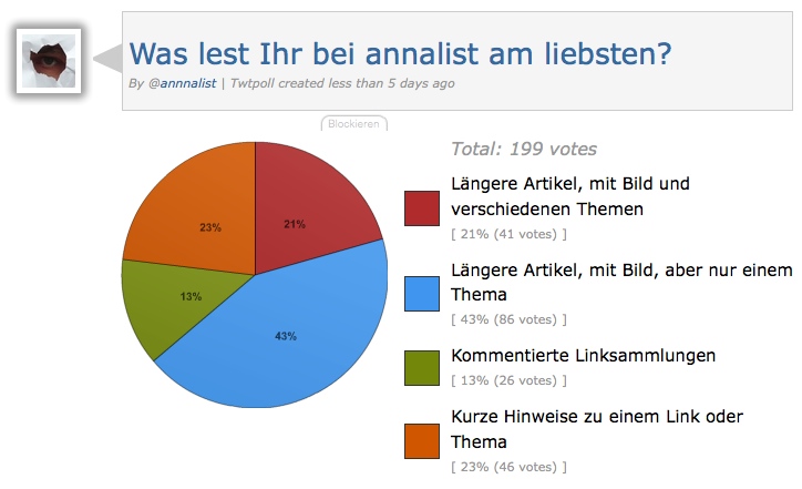 Umfrage: Was lest Ihr bei annalist am liebsten?